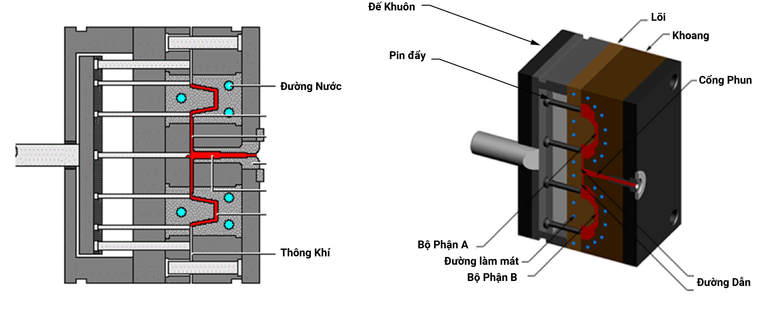 Plastic Injection Mold Components