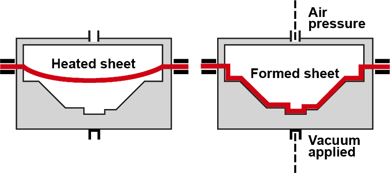 Pressure Forming Mechanism