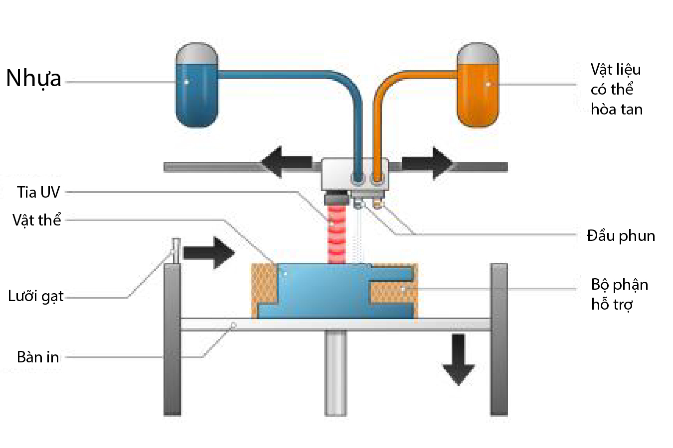 Material Jetting 3D Printing Technology