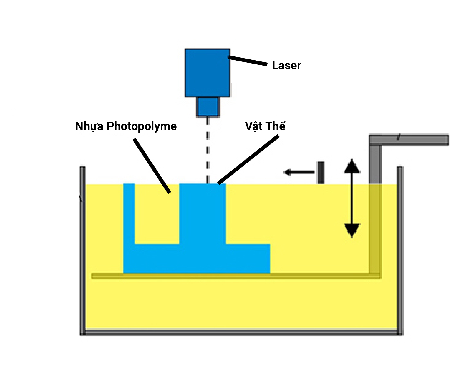 SLA 3D Printing Technology