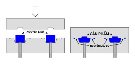 Plastic product compression molding process