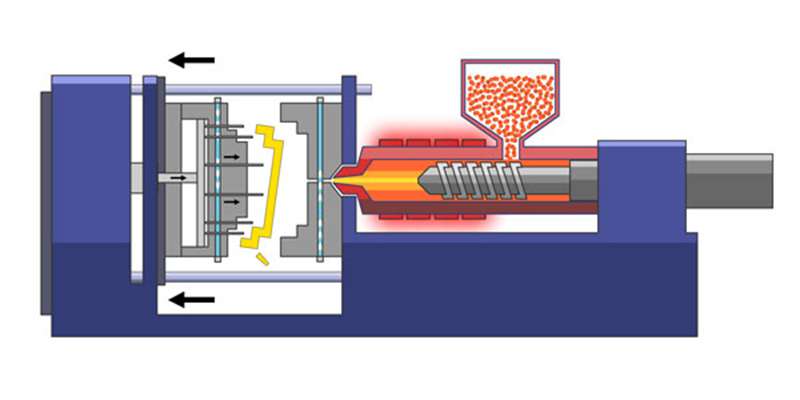 Different Plastic Injection Molding Methods