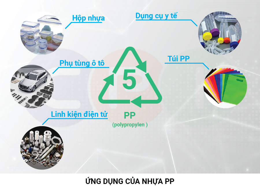 Applications of PP plastic
