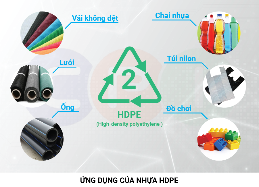 Applications of HDPE Plastic
