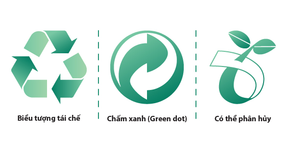 Recycling symbol