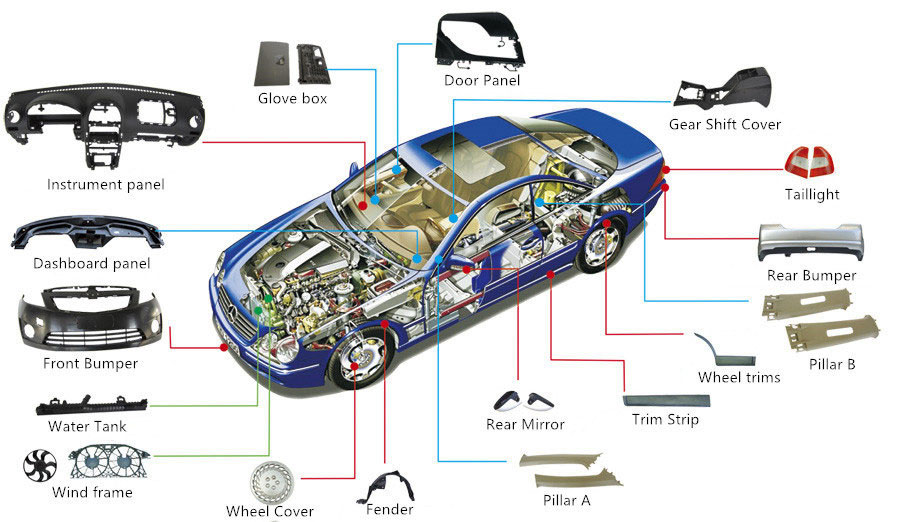 plastic automotive parts