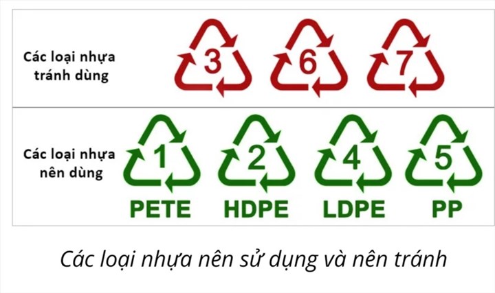 Safe plastic types