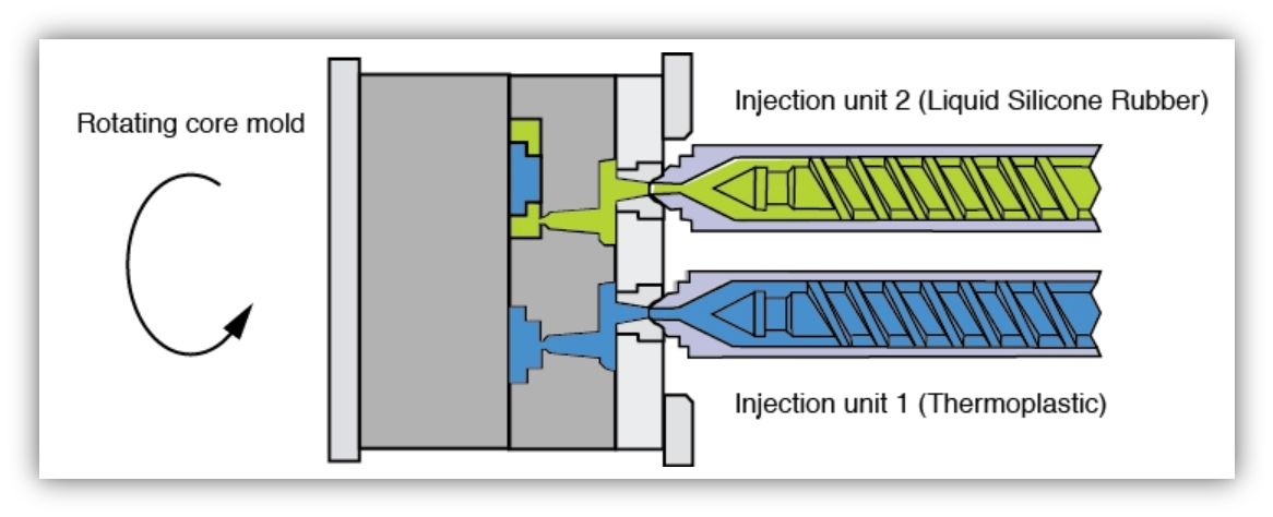 Multi-shot injection molding method